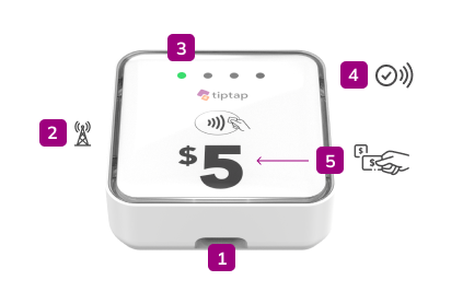 tiptap device - touchless donation device